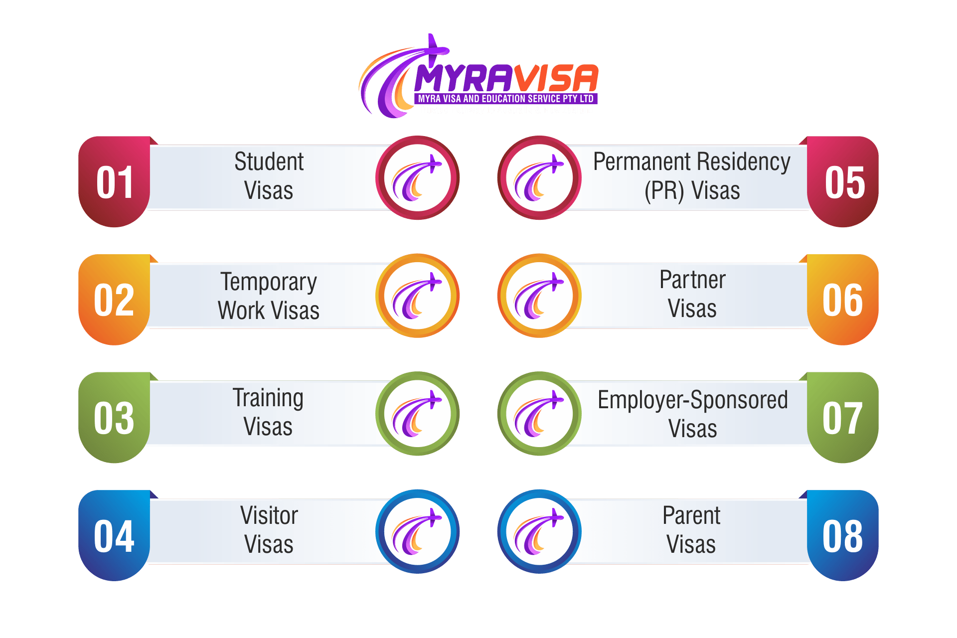 Visa and immigration services of Myra Visa for Australia and New Zealand